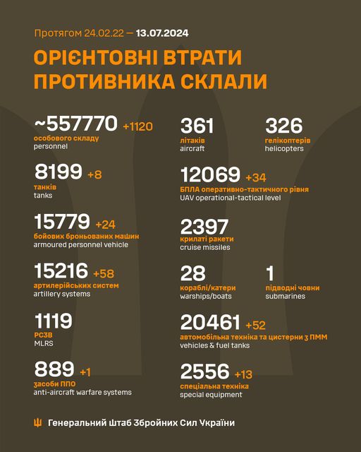 Загальні бойові втрати противника з 24.02.22 по 13.07.24 орієнтовно