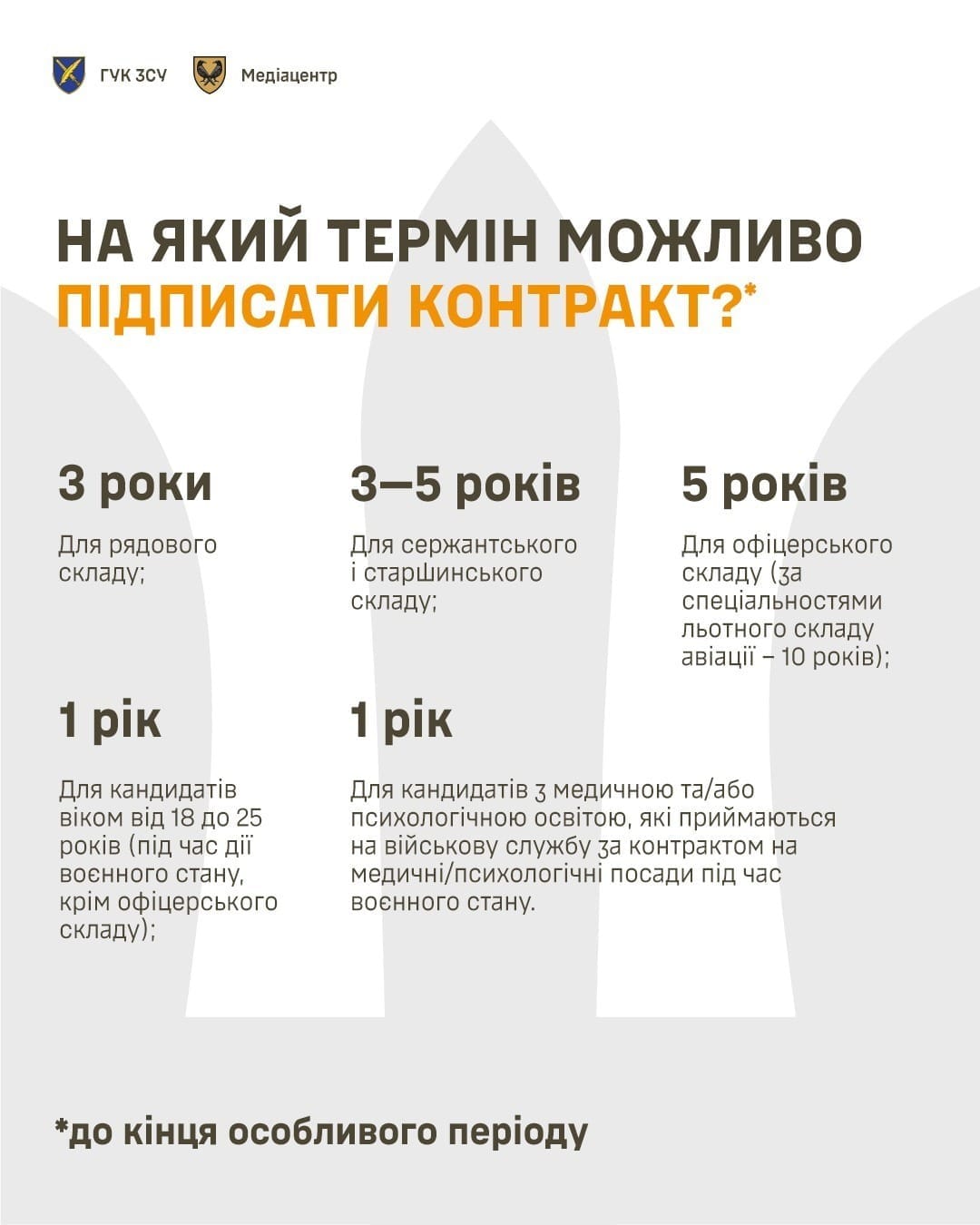 Інфографіка щодо питань рекрутингу громадян