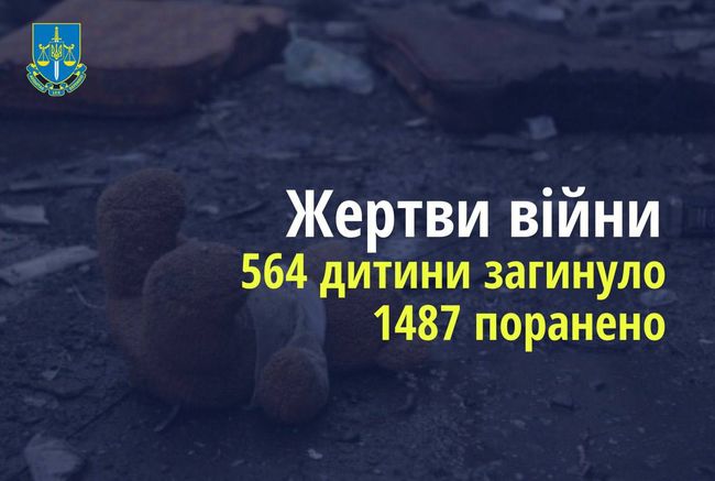 564 ребенка погибли в Украине в результате агрессии рф