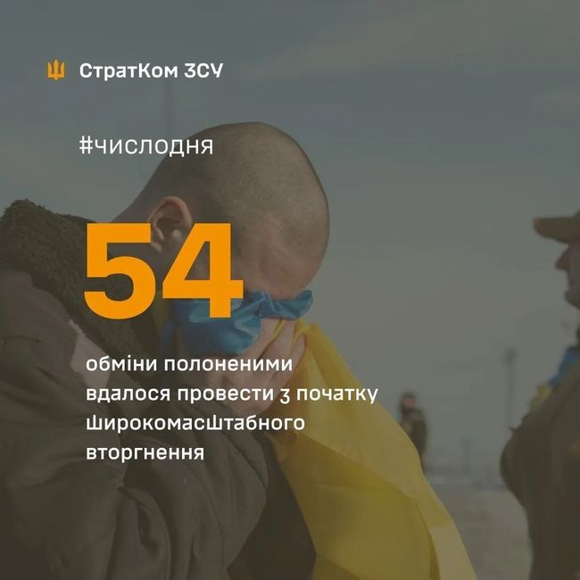 С начала полномасштабного вторжения россии в Украину произошло уже 54 обмена пленными
