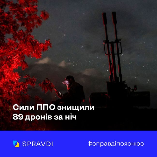 Сили ППО України довели, що можуть повністю захистити небо, коли мають достатньо ресурсів