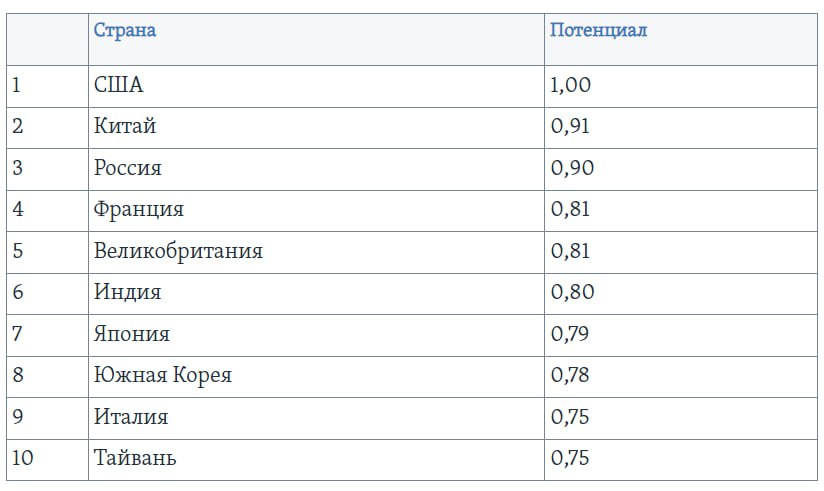 У світі зараз точиться 59 військових конфліктів — найбільше з часів Другої світової війни