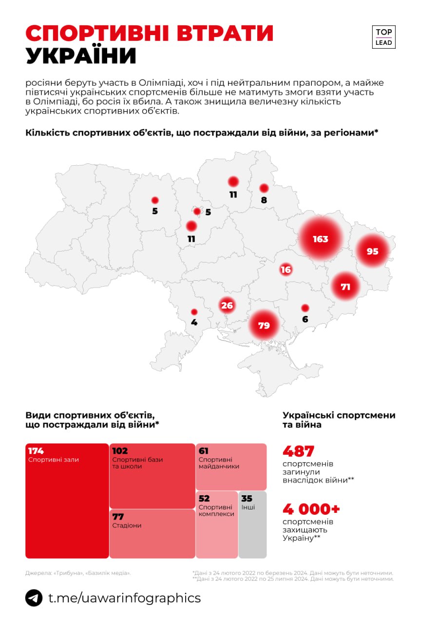 12 медалей України, які ми отримали на цій Олімпіаді — як вони виглядають на фоні минулих досягнень України та на фоні інших країн?