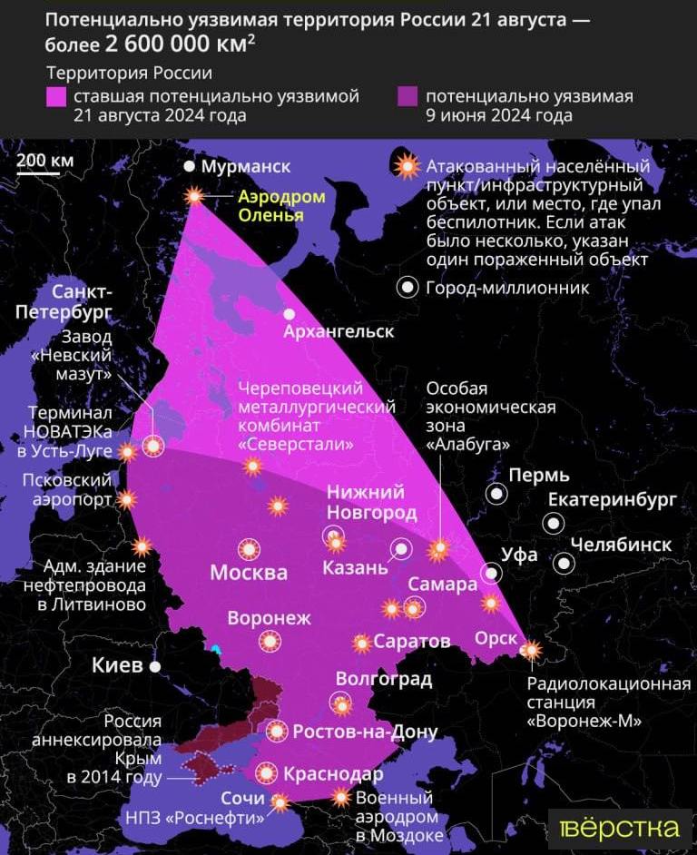 Уязвимая часть россии