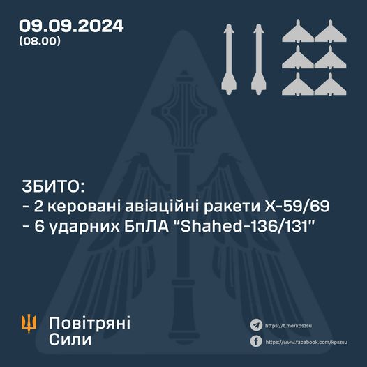 Збито шість «шахедів» та дві Х-59/69