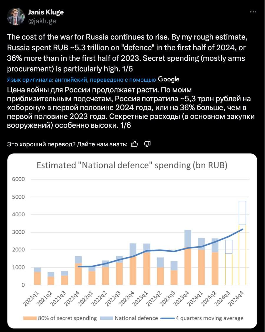 Война в Украине обходится российским налогоплательщикам в 29 миллиардов рублей в день