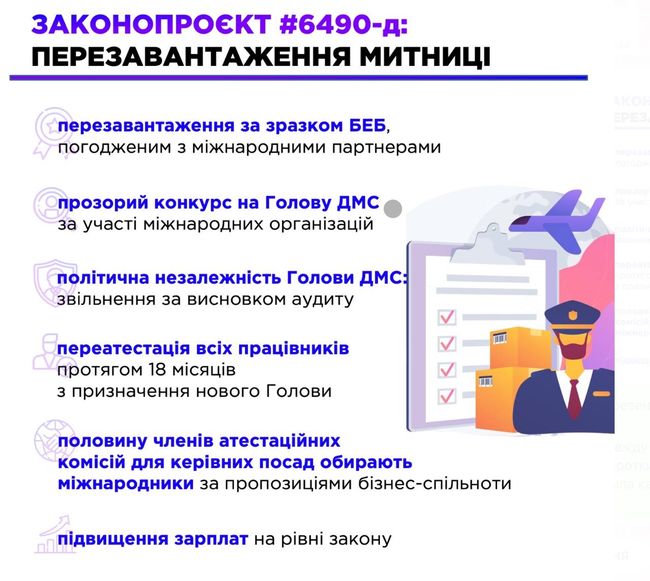 Очищення митниці розпочалось?