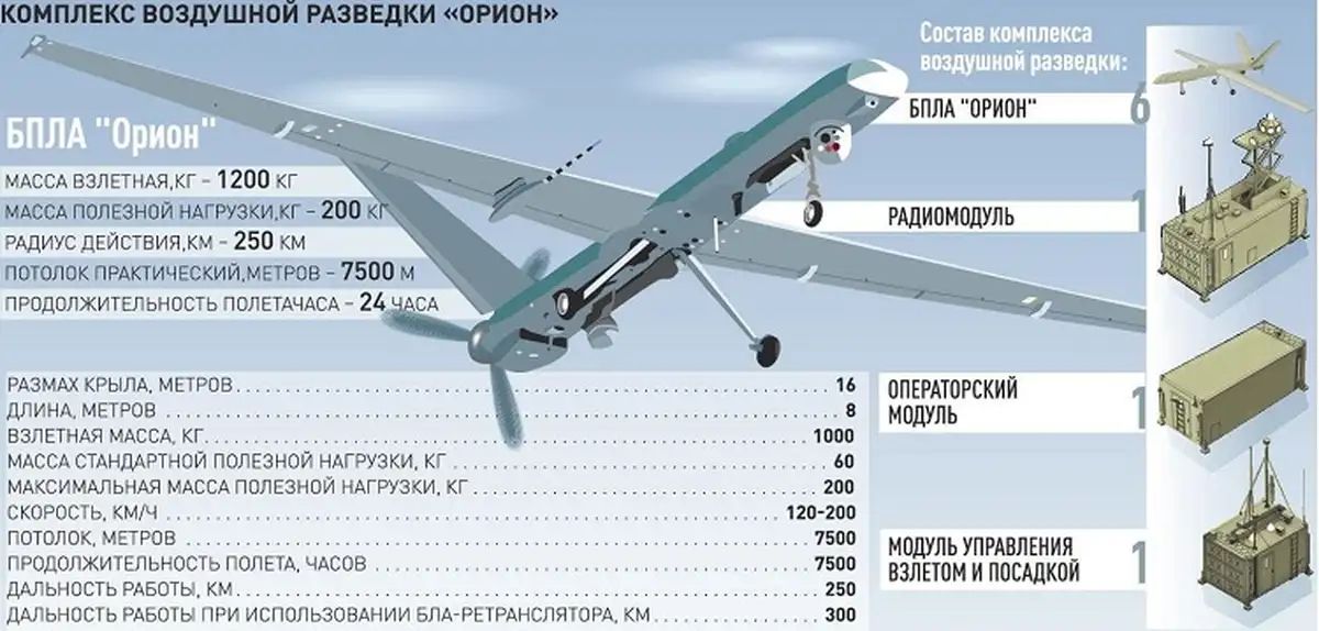 Растущая проблема с БПЛА “Орион”