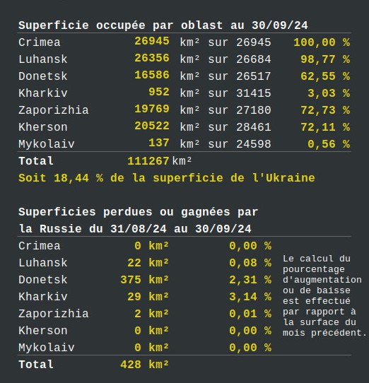 12 месяцев российского наступления. Изменения на карте с 1 октября 2023 по 1 октября 2024