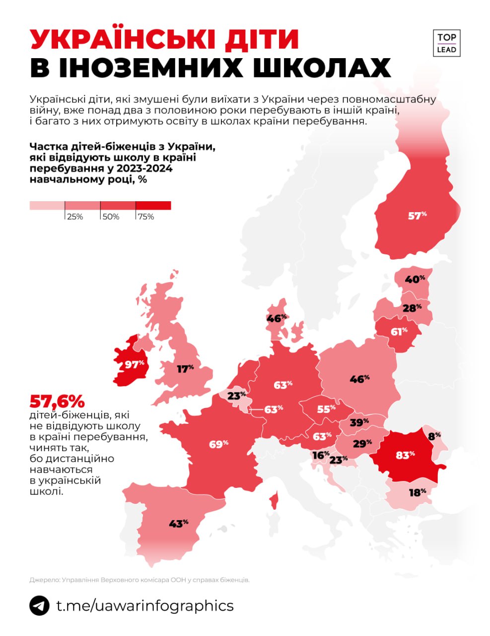 Українські діти в іноземних школах (МАПА)