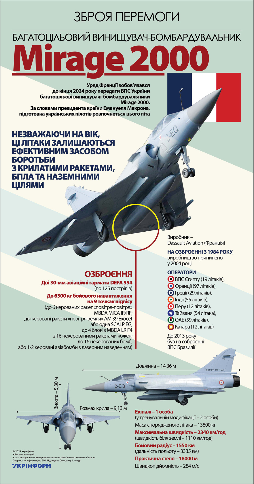 На що здатний обіцяний французами літак Mirage 2000?