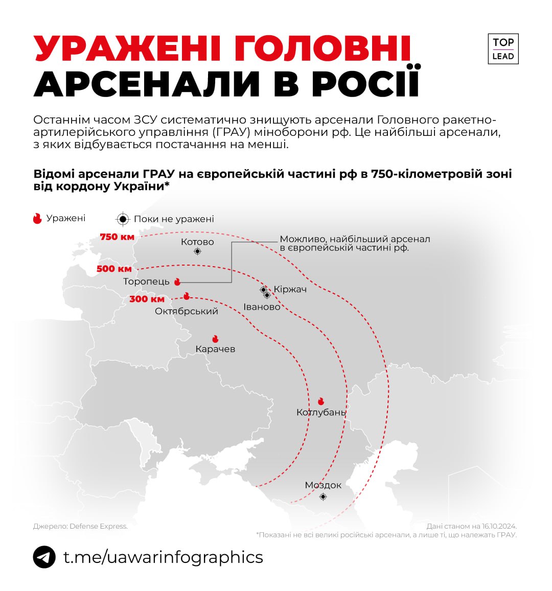 4 з 8 арсеналів ГРАУ уразила Україна