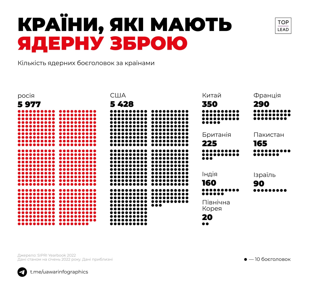 Скіль в світі ядерної зброї?