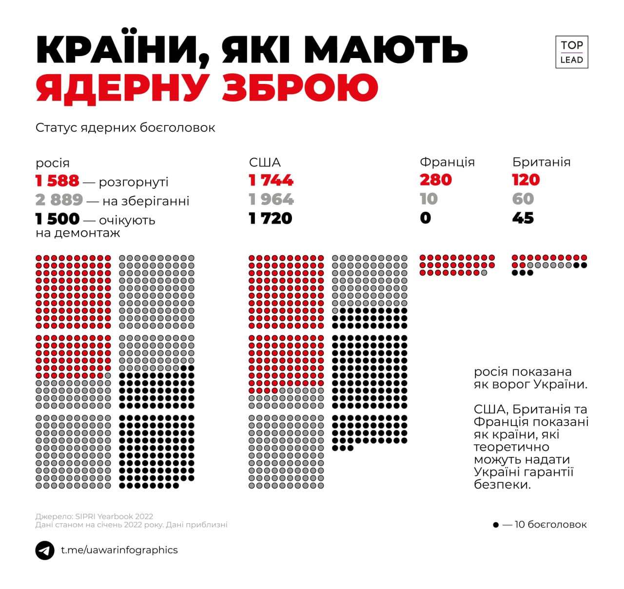 Скільки в світі ядерної зброї?