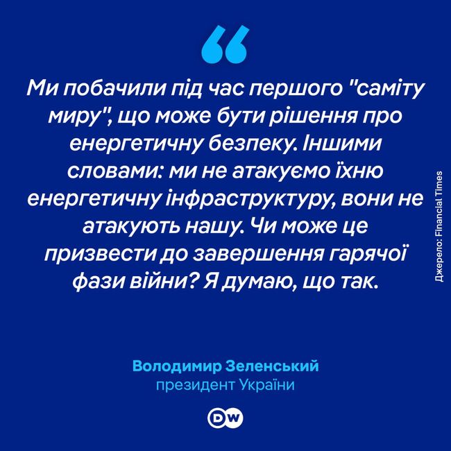 Зеленський повязав мирні переговори з рф з енергетикою