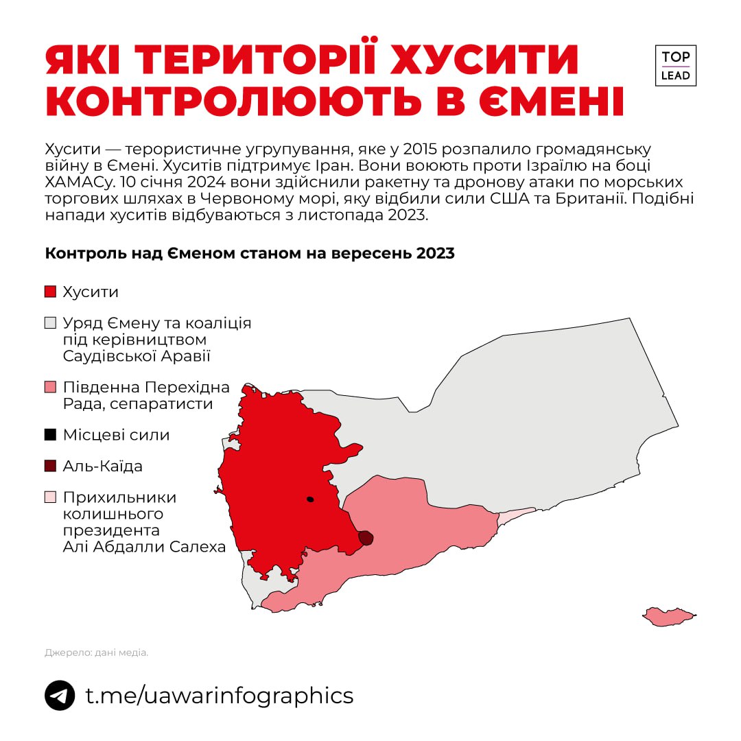 Хусити - терористи, які контролюють приблизно третину Ємена