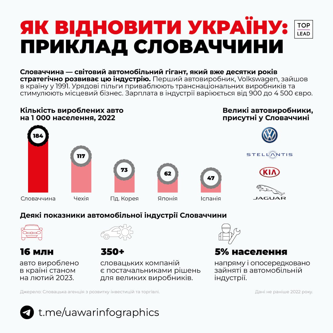 Як відновити Україну? Приклад Словаччини