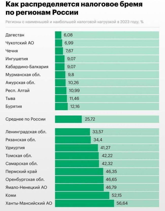 Новини