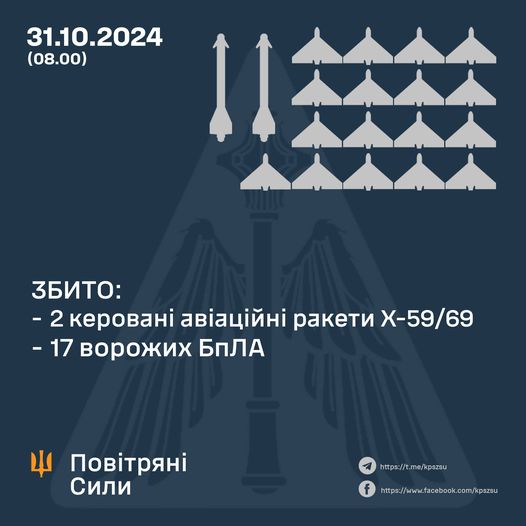 Збито 17 ворожих БПЛА та 2 керовані авіаційні ракети