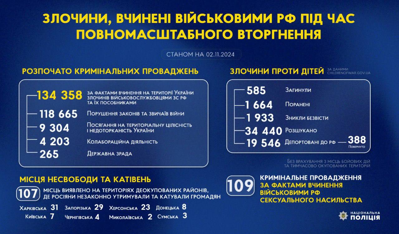 Злочини, вчинені військовими рф під час повномасштабного вторгнення в Україну