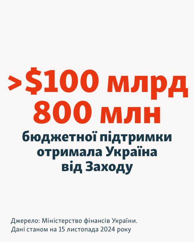 1000 днів великої війни у цифрах