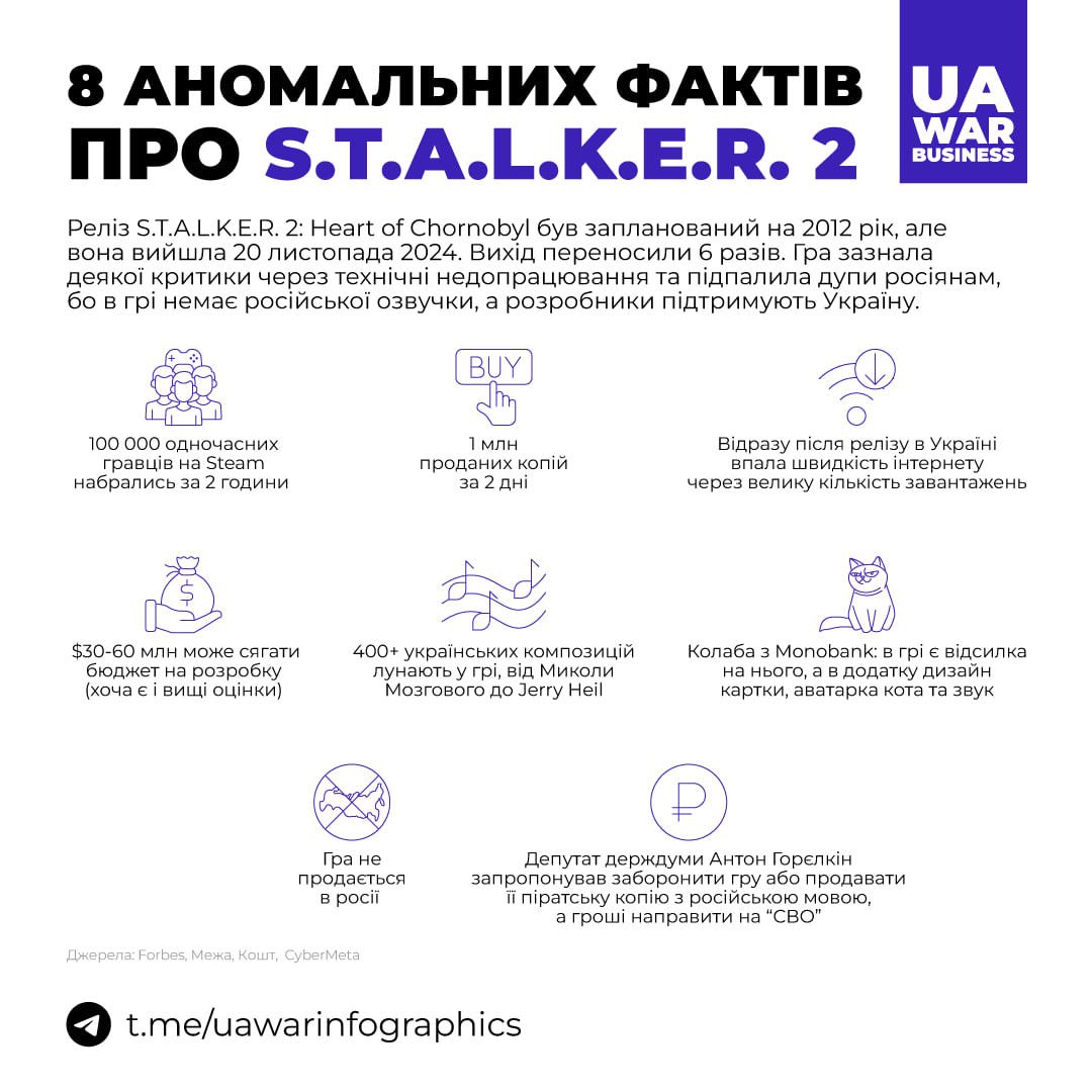 8 фактів про STALKER