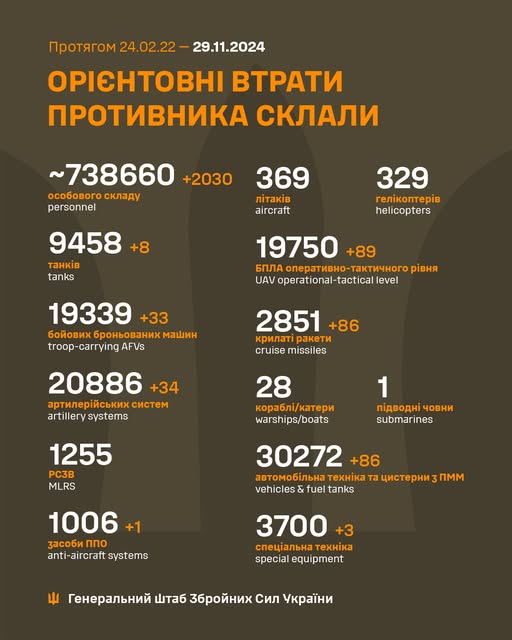 Загальні бойові втрати противника з 24.02.22 по 29.11.24 орієнтовно