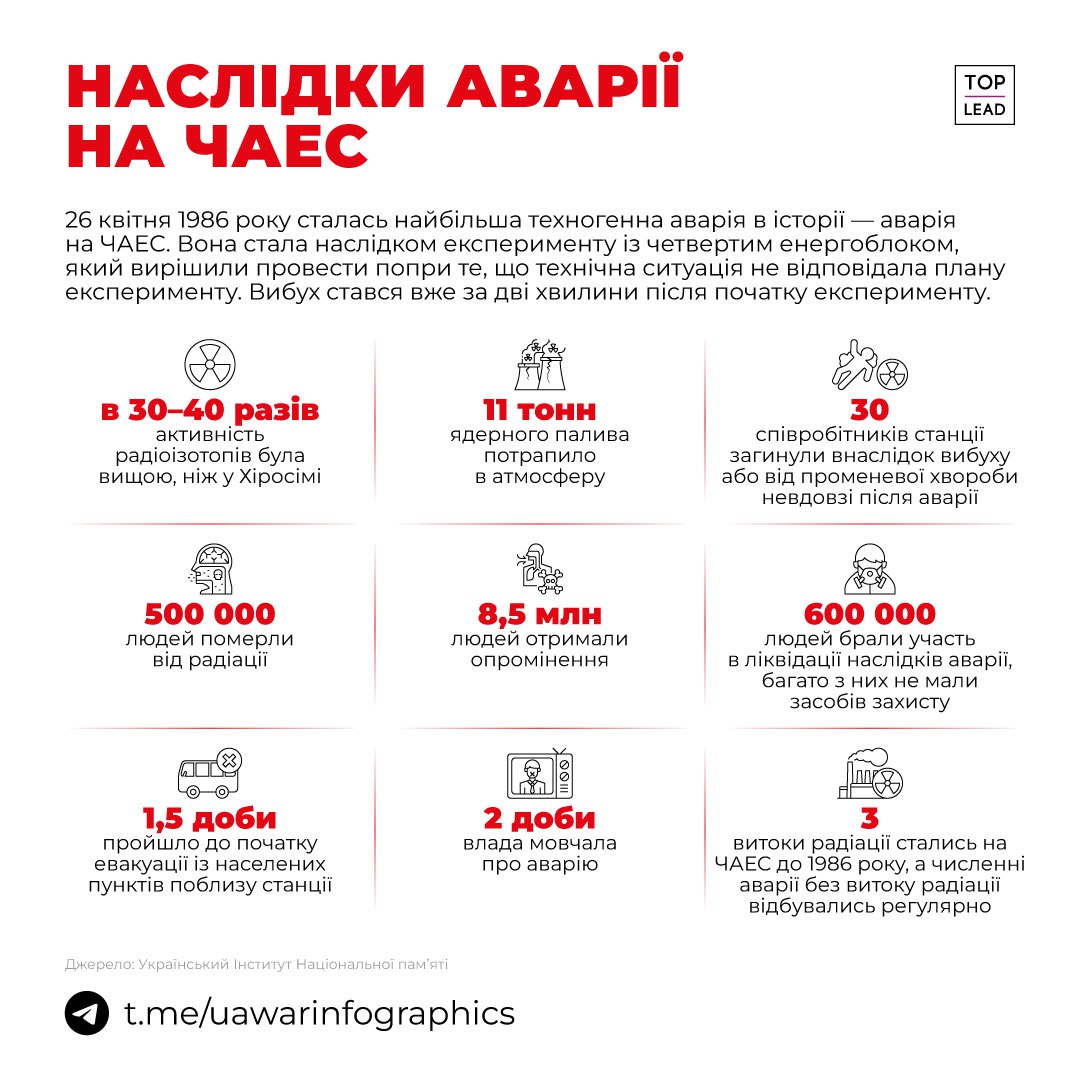 До Дня вшанування учасників ліквідації наслідків аварії на ЧАЕС