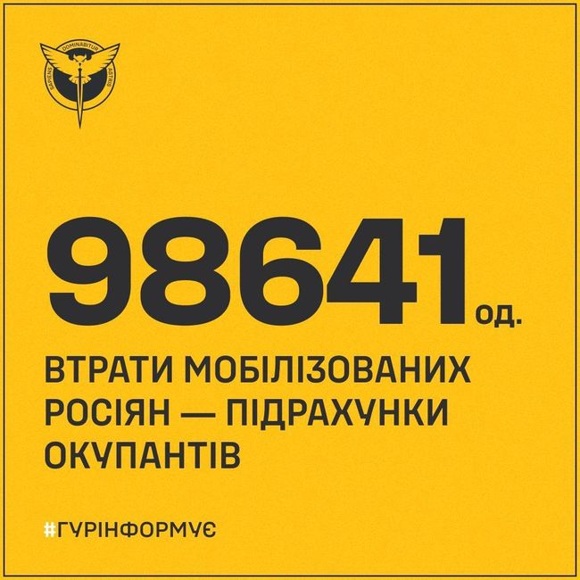 Втрати мобілізованих росіян ― підрахунки окупантів