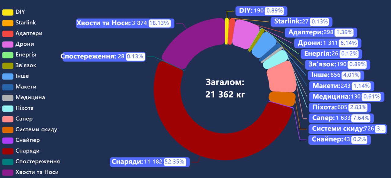 Листопад потішив не лише виходом S.T.A.L.K.E.R. 2, а й великою кількістю надрукованих виробів