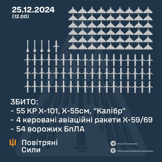 Збито 113 повітряних цілей - Командування Повітряних Сил ЗСУ