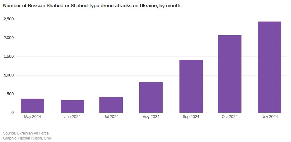 Як росія розширює виробництво «шахедів» в алабузі