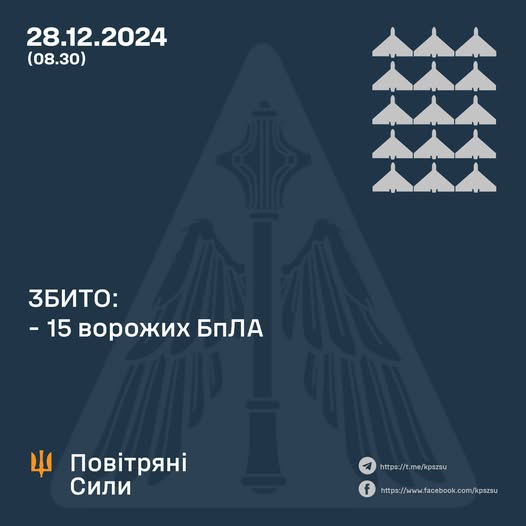 Збито 15 ворожих БПЛА, 1 безпілотник локаційно втрачений