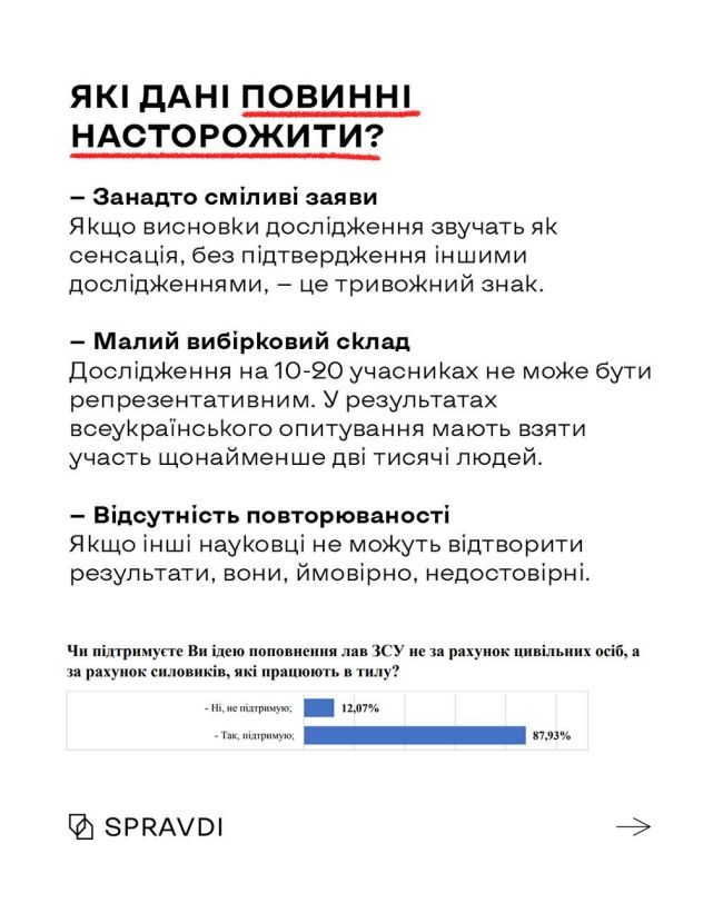 «Українці виступають за негайні переговори»: як сумнівні «дослідження» маніпулюють думкою