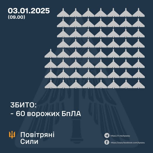 Збито 60 ворожих БПЛА, 26 безпілотників – не досягли цілей (локаційно втрачені)