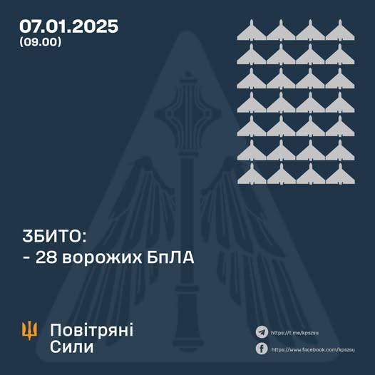 Збито 28 ворожих БПЛА, 10 безпілотників – не досягли цілей (локаційно втрачені)