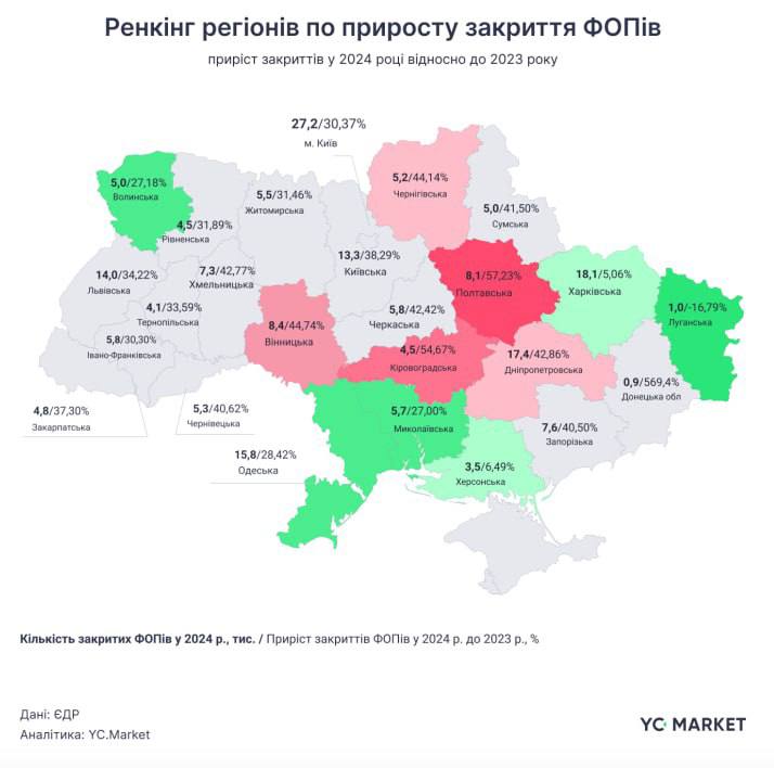 2024 року українці закрили рекордну за 5 років кількість ФОПів