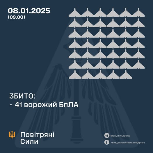 Збито 41 ворожий БПЛА, 22 безпілотники – не досягли цілей (локаційно втрачені)