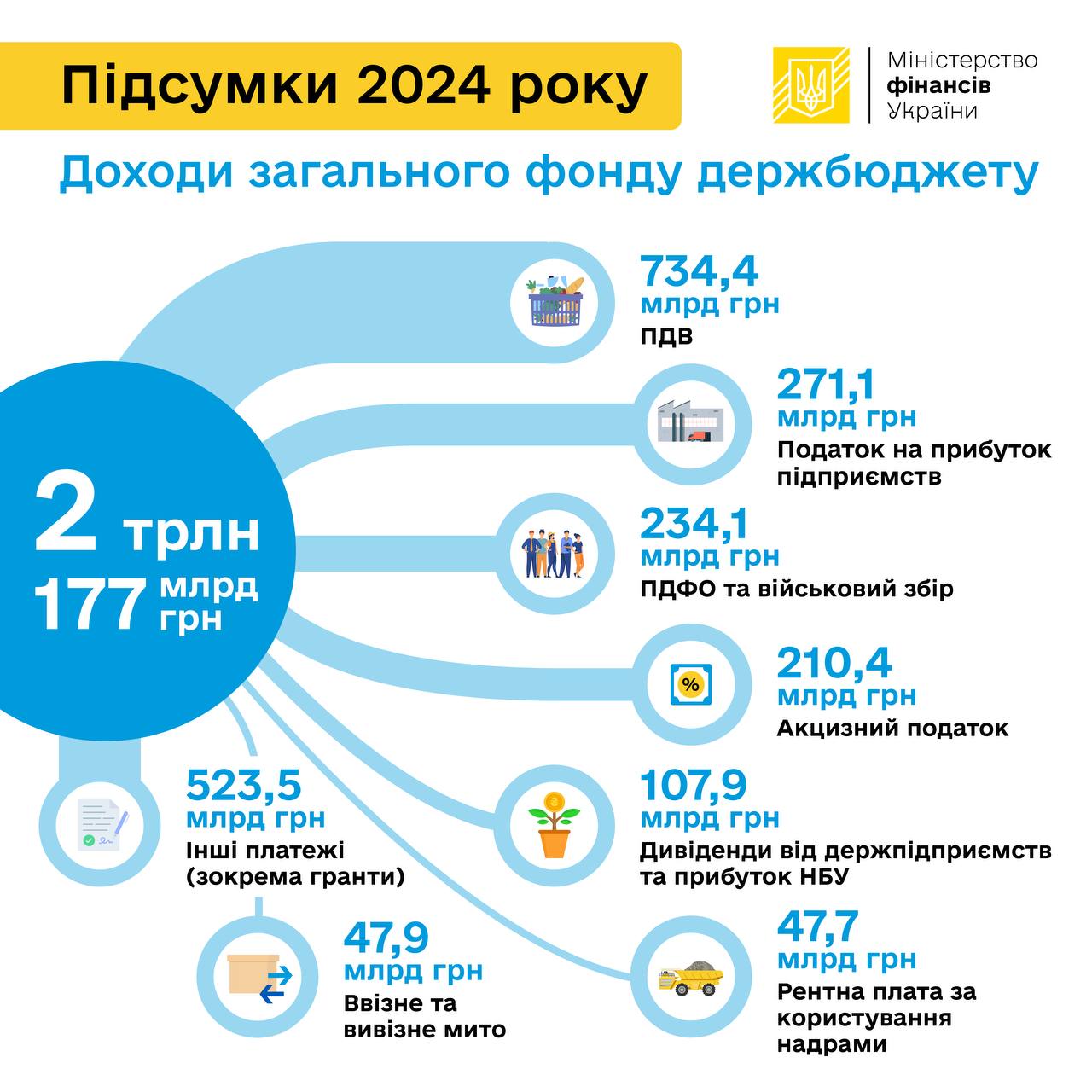 Міністерство фінансів України про бюджет