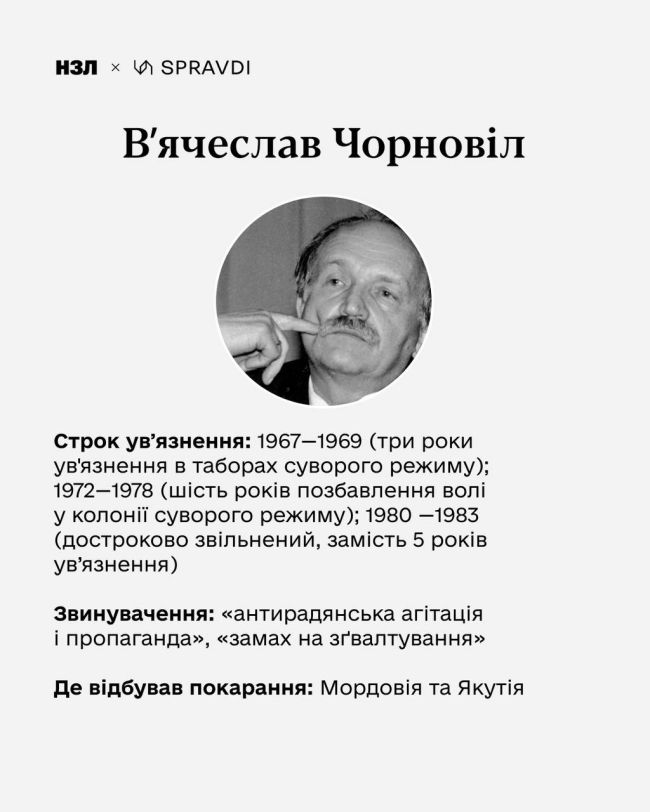 Їх позбавляли свободи, щоби змусити мовчати: День українського політв’язня