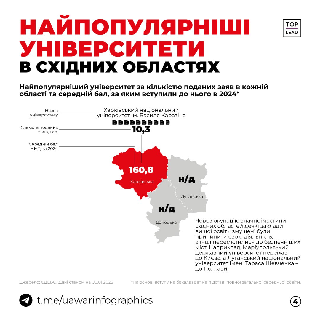 Найпопулярніший університет в кожній області України та середній бал, з яким до нього вступили на бакалаврат