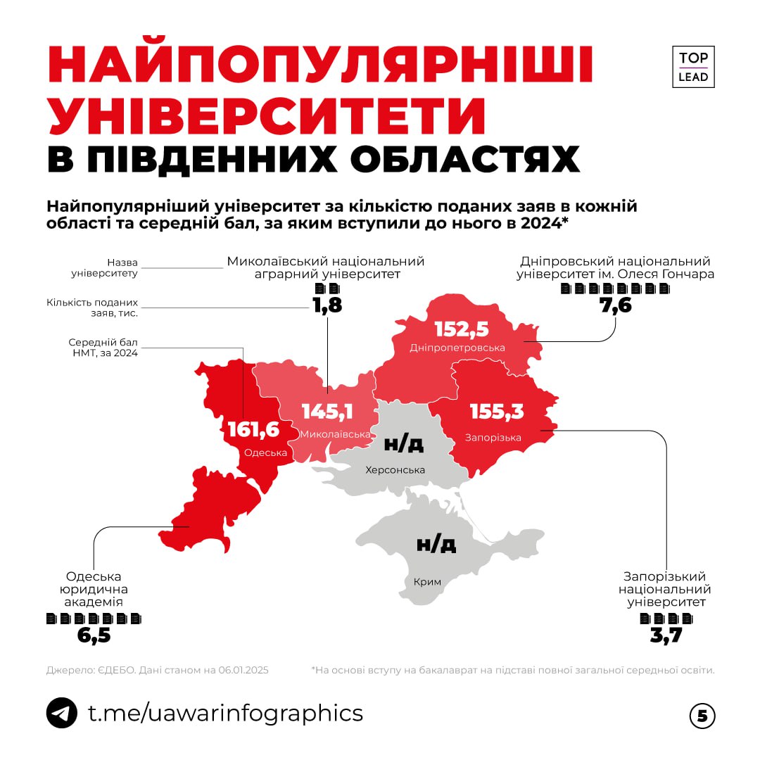 Найпопулярніший університет в кожній області України та середній бал, з яким до нього вступили на бакалаврат