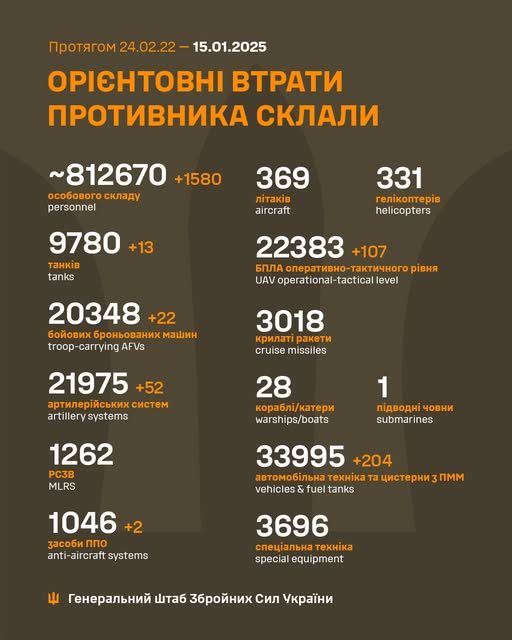 Загальні бойові втрати противника з 24.02.22 по 15.01.25 орієнтовно