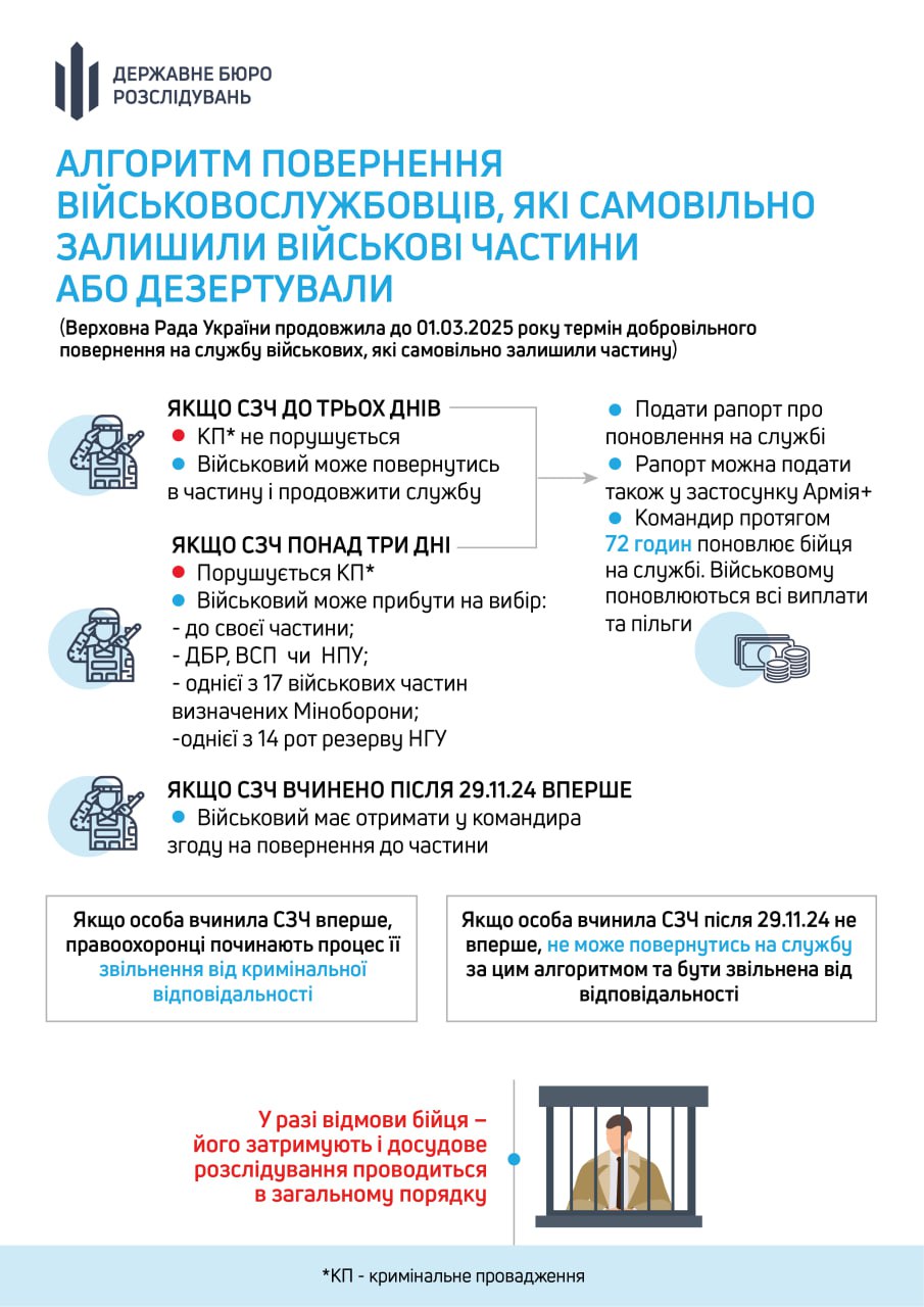 Військові, які самовільно залишили частини, мають можливість повернутися до 1 березня