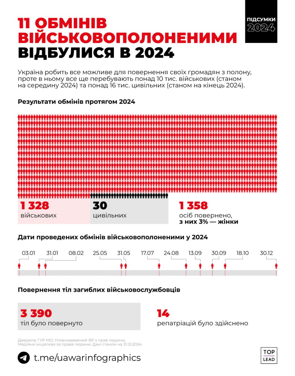 25 українців повертаються додому!