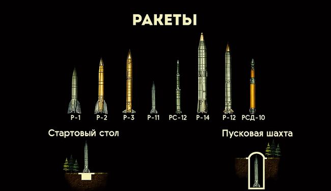 Заброшенный советский пусковой комплекс БРСД в западной части бывшего СССР (ВІДЕО)