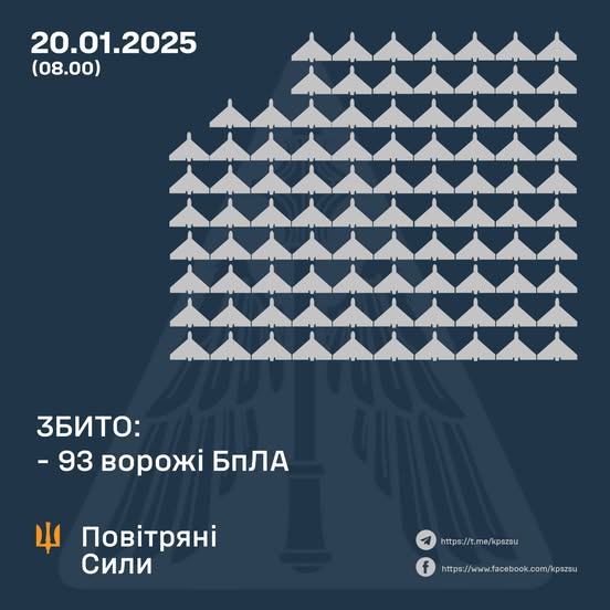 Збито 93 ворожі БПЛА, 47 безпілотників – не досягли цілей (локаційно втрачені)