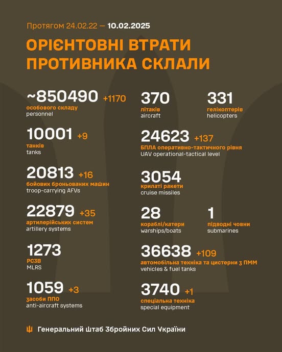 Загальні бойові втрати противника з 24.02.22 по 10.02.25 орієнтовно