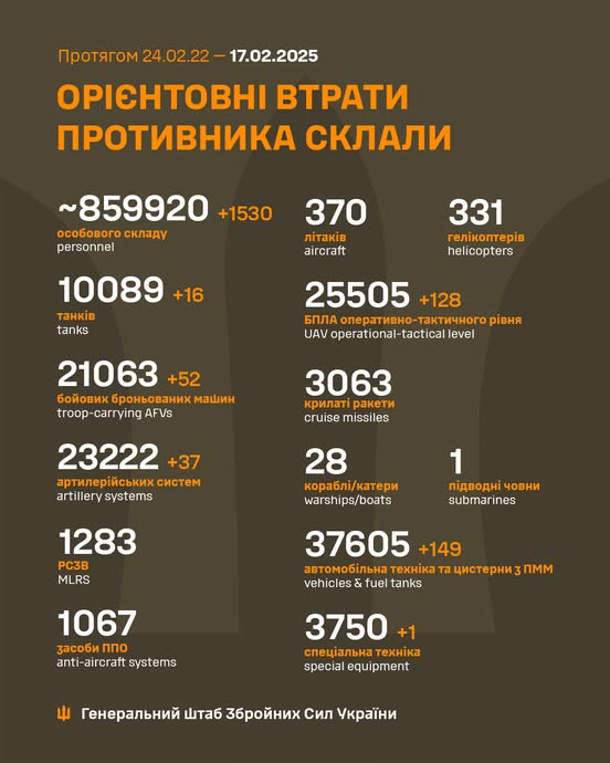 Загальні бойові втрати противника з 24.02.22 по 17.02.25 орієнтовно