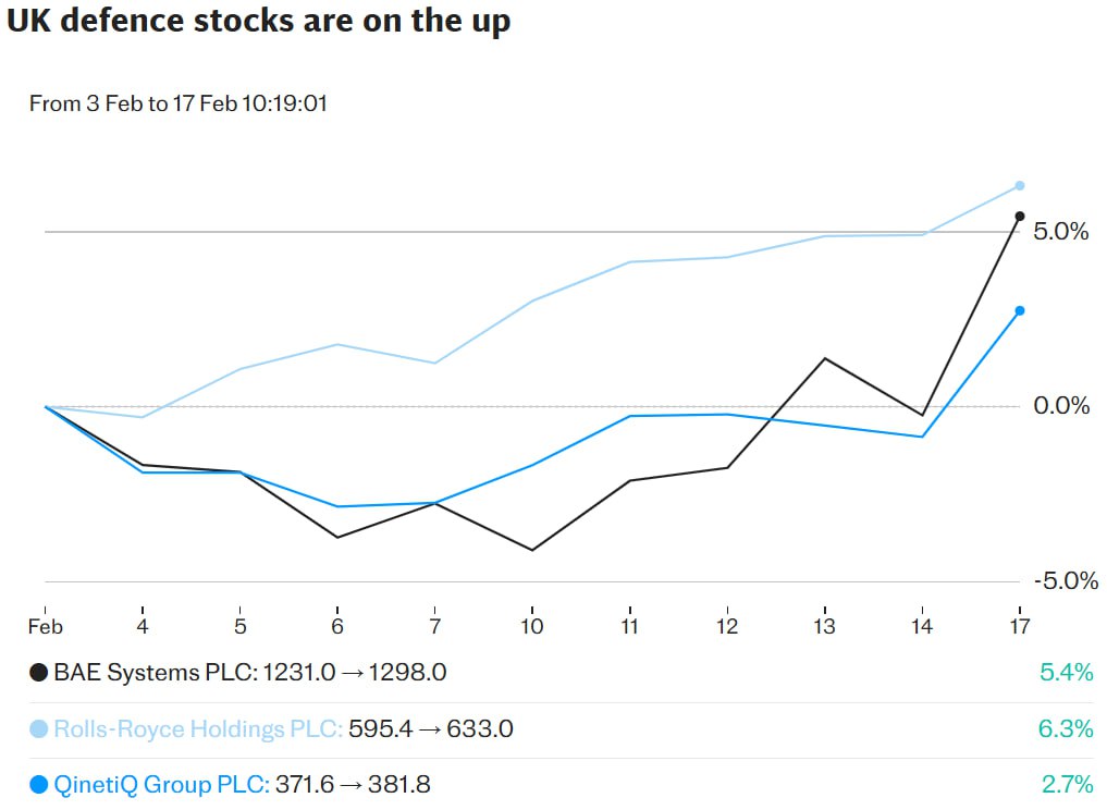Оборонка Великобритании растет